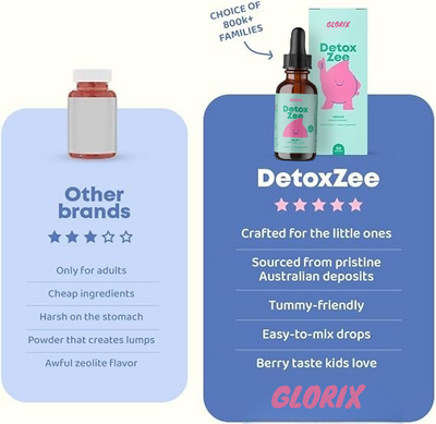 Zeolite Drops – Detox & Speech Support | Gut Health